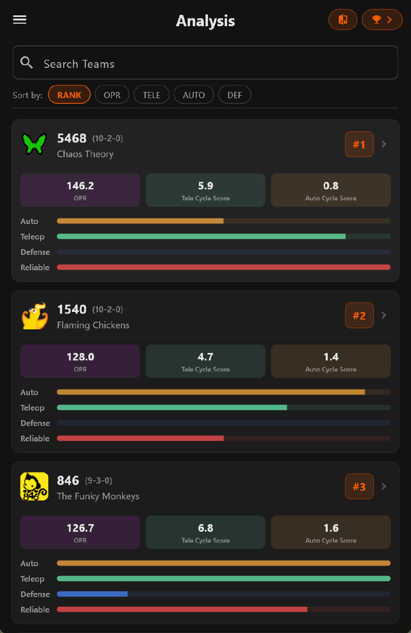 Scouting analysis page